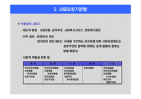 사회보장기본법과 사회보장수급권 사회보장권에 대한 고찰 -5
