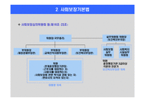 사회보장기본법과 사회보장수급권 사회보장권에 대한 고찰 -9
