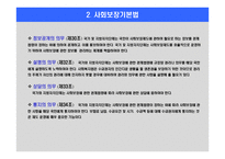 사회보장기본법과 사회보장수급권 사회보장권에 대한 고찰 -14