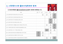 PPT - 사회복지 윤리와 철학 -12