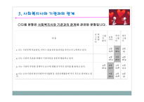 PPT - 사회복지 윤리와 철학 -17