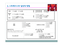 PPT - 사회복지 윤리와 철학 -18