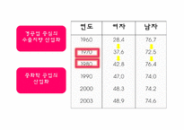 여성 노동의 실과 대안 -7