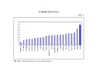 여성 노동의 실과 대안 -11