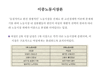 여성 노동의 실과 대안 -20