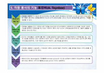 지역사회 복지론-자원봉사 -7