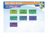 지역사회 복지론-자원봉사 -14