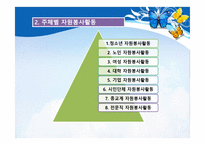지역사회 복지론-자원봉사 -15
