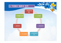 지역사회 복지론-자원봉사 -16