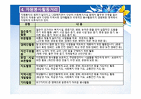 지역사회 복지론-자원봉사 -17