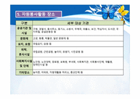 지역사회 복지론-자원봉사 -18