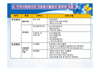 지역사회 복지론-자원봉사 -19