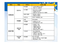 지역사회 복지론-자원봉사 -20
