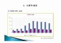 사례를 통한 다문화가족의 적응성 저해요인 분석과 방안 -12