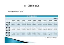 사례를 통한 다문화가족의 적응성 저해요인 분석과 방안 -13