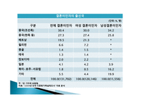 사례를 통한 다문화가족의 적응성 저해요인 분석과 방안 -15