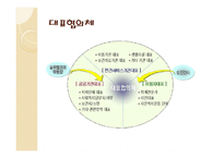 지역사회복지협의체와 지역사회복지협의회 -13