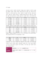 유니버셜스튜디오 재팬 기업분석과 SWOT분석및 마케팅전략 분석 - 유니버셜스튜디오 재팬 마케팅연구 보고서-13