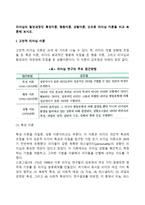 리더십의 발전과정인 특성이론, 행동이론, 상황이론, 신조류 리더십 이론을 비교 토론해 보시오-2