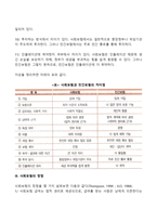사회보험의 구성원리와 사회보험과 사보험과의 차이점과 유사점을 구체적으로 서술한다-6