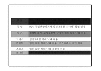 낙태 현황과 실태분석및 낙태 찬성,반대론 연구와 낙태 문제점과 해결방안 및 나의의견정리 PPT -16