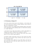 리더십 행동이론에 대해서 토론하세요-3