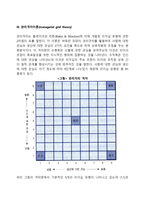 리더십 행동이론에 대해서 토론하세요-4
