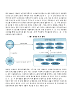 사회복지시설 정보관리시스템-3