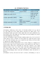 사회복지조직 인적자원관리의 정의와 구성요소(인적자원의 획득, 개발관리, 보상관리)-3