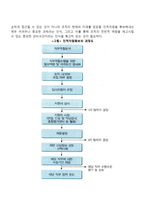 사회복지조직 인적자원관리의 정의와 구성요소(인적자원의 획득, 개발관리, 보상관리)-4