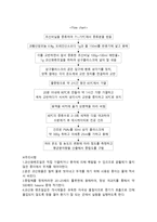 화학공정실험5 유화중합에 의한 polyvinyl acetate의 제조 예비보고서-8