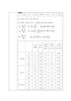 화학공학실험1 2. 유체마찰손실 결과보고서-8