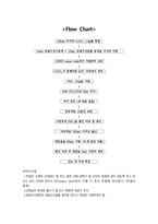 화학공정실험  4. 착염의 합성 예비보고서-6
