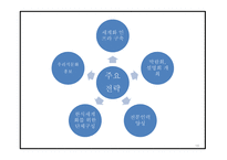 한식세계화 정의,현황,필요성분석및 한식세계화 주요전략분석과 사례분석및 한식세계화 방안제시 PPT-19