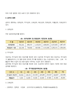 공공부조의 기본원칙 및 급여의 종류-3