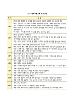 가족생활교육 중 예비부부의 건강한 결혼 가치관 향상을 위한 결혼준비교육 프로그램을 계획해보세요-2
