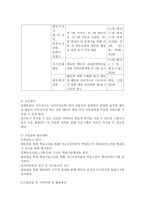 각자가 관심 있는 영역을 선정하여 사회복지 프로그램 프로포절을 작성하여 제출하시오-4