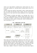 기업형태의 분류 및 발전-3