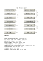 주식회사의 설립과정-4