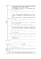 사회복지관의 3대 주요사업에 대하여 논하시오-3