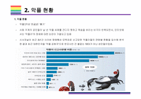 악플 개념, 현황, 문제점 및 해결방안 [악플,악성댓글,댓글,사이버폭력,언어폭력,혐오경제]-5