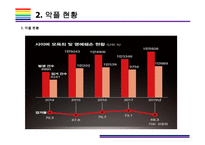 악플 개념, 현황, 문제점 및 해결방안 [악플,악성댓글,댓글,사이버폭력,언어폭력,혐오경제]-8