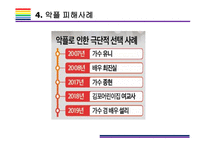 악플 개념, 현황, 문제점 및 해결방안 [악플,악성댓글,댓글,사이버폭력,언어폭력,혐오경제]-13