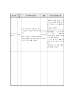 화상 간호과정-12