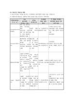 화상 간호과정-13