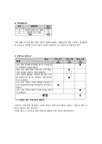 보건진료소 CASE 입니다.-6