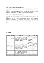 보건진료소 CASE 입니다.-8