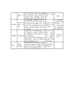 보건진료소 CASE 입니다.-9