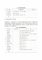 창업자금의 조달(창업소요자금의 종류, 창업자금조달계획표)-3