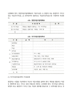 창업자금의 조달(창업소요자금의 종류, 창업자금조달계획표)-5